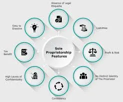Sole Proprietorship Registration in India